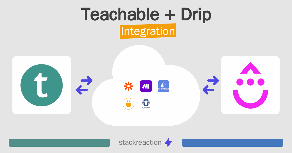 Teachable and Drip Integration