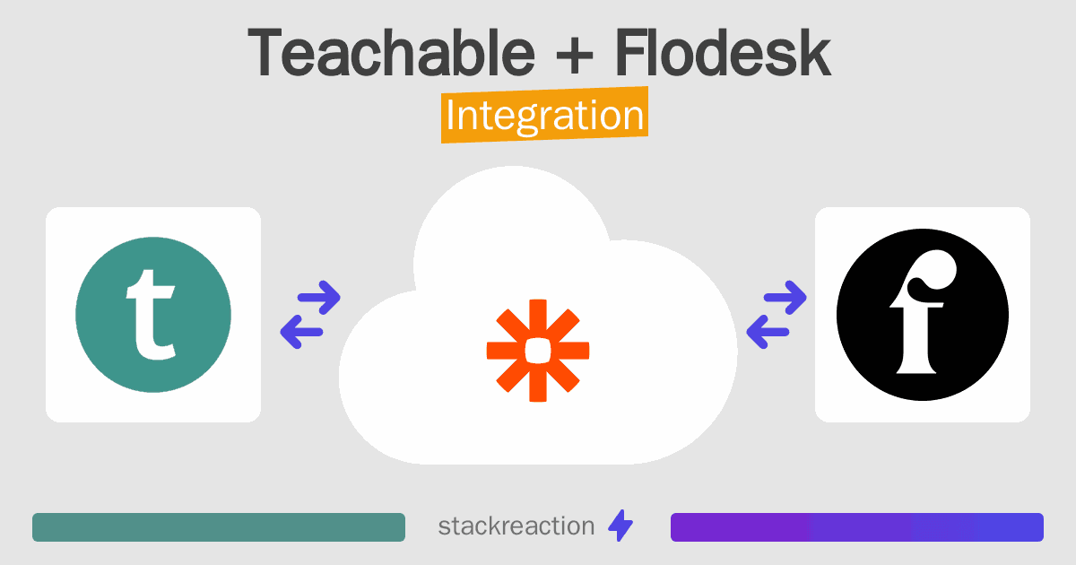 Teachable and Flodesk Integration