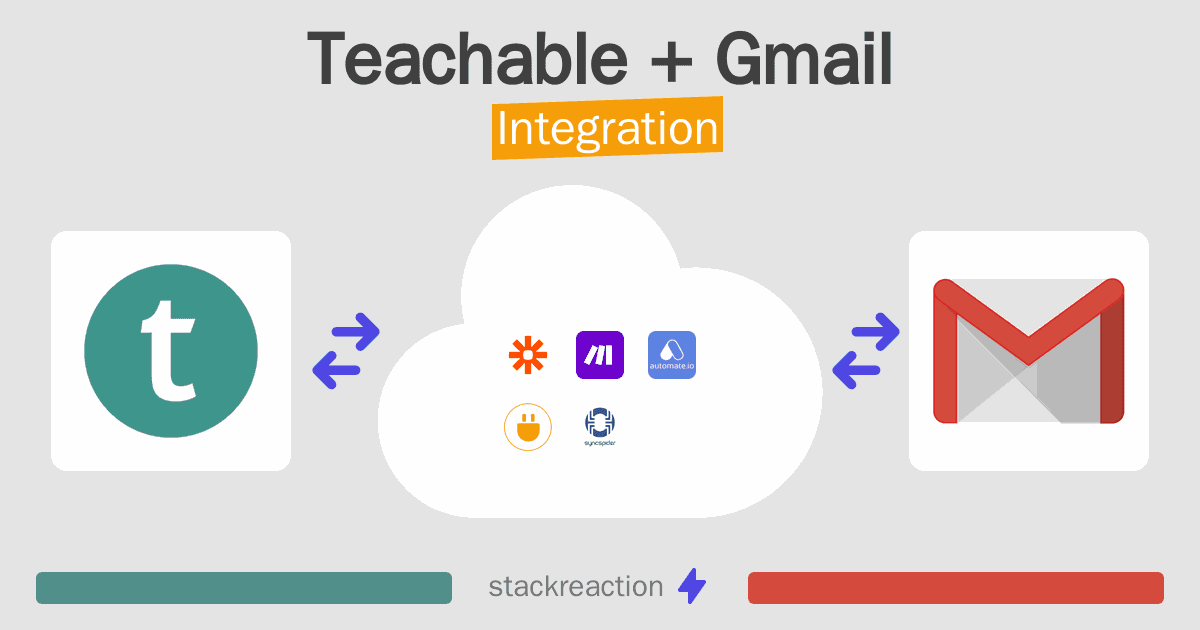 Teachable and Gmail Integration