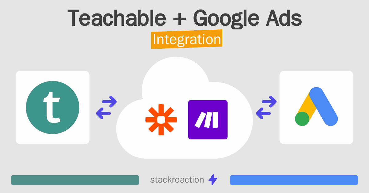 Teachable and Google Ads Integration