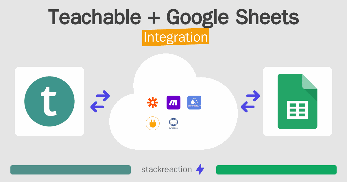 Teachable and Google Sheets Integration