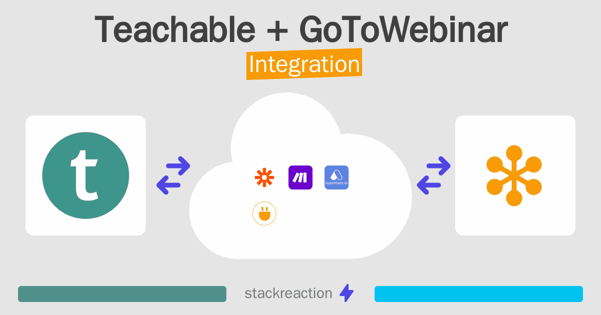 Teachable and GoToWebinar Integration