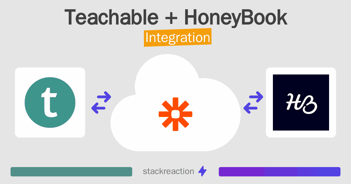 Teachable and HoneyBook Integration