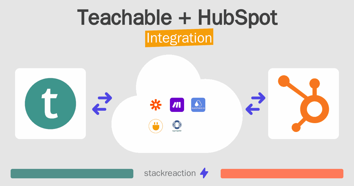 Teachable and HubSpot Integration