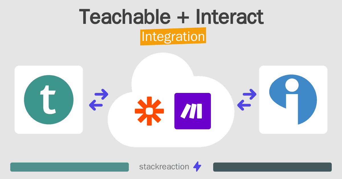 Teachable and Interact Integration
