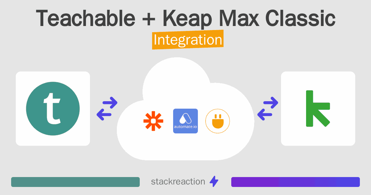 Teachable and Keap Max Classic Integration