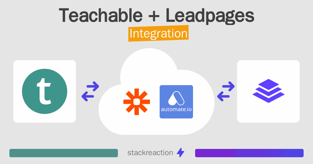 Teachable and Leadpages Integration