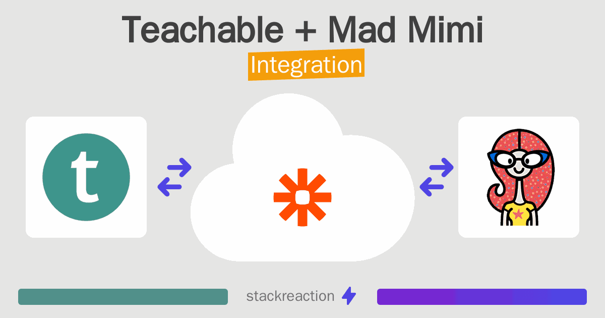 Teachable and Mad Mimi Integration