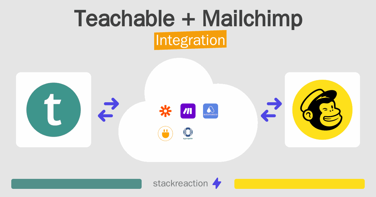 Teachable and Mailchimp Integration
