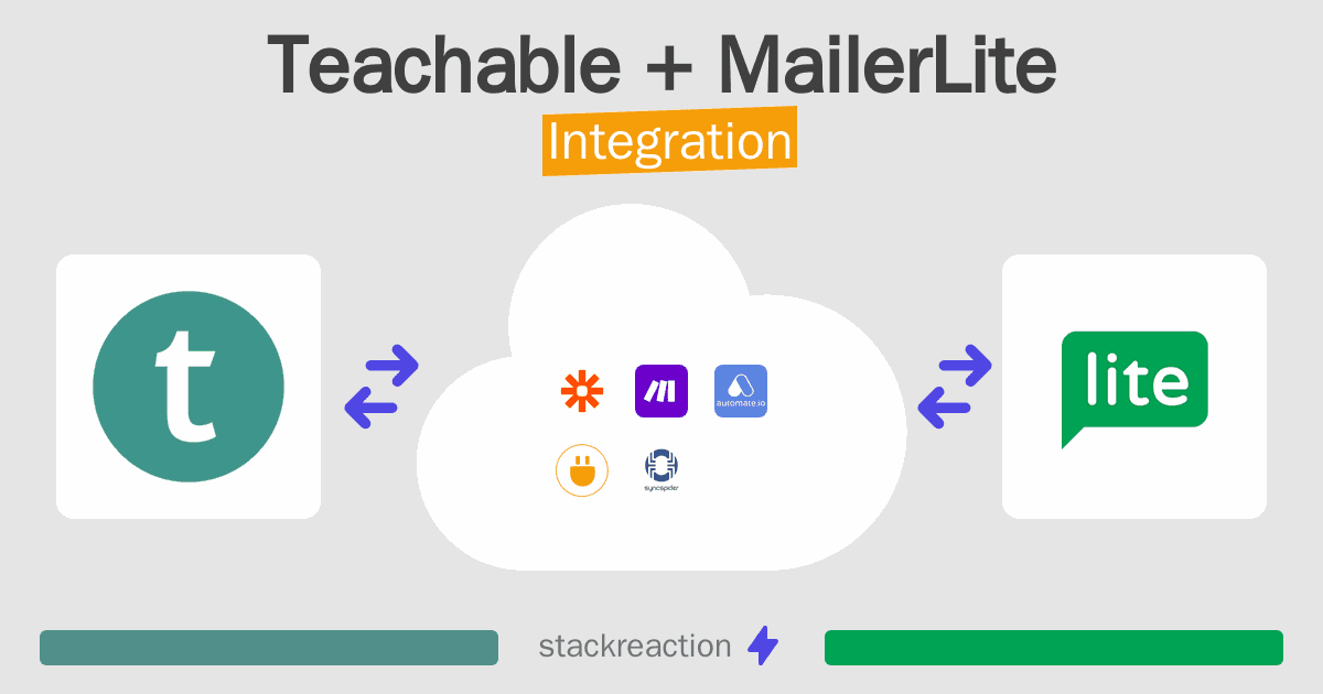 Teachable and MailerLite Integration