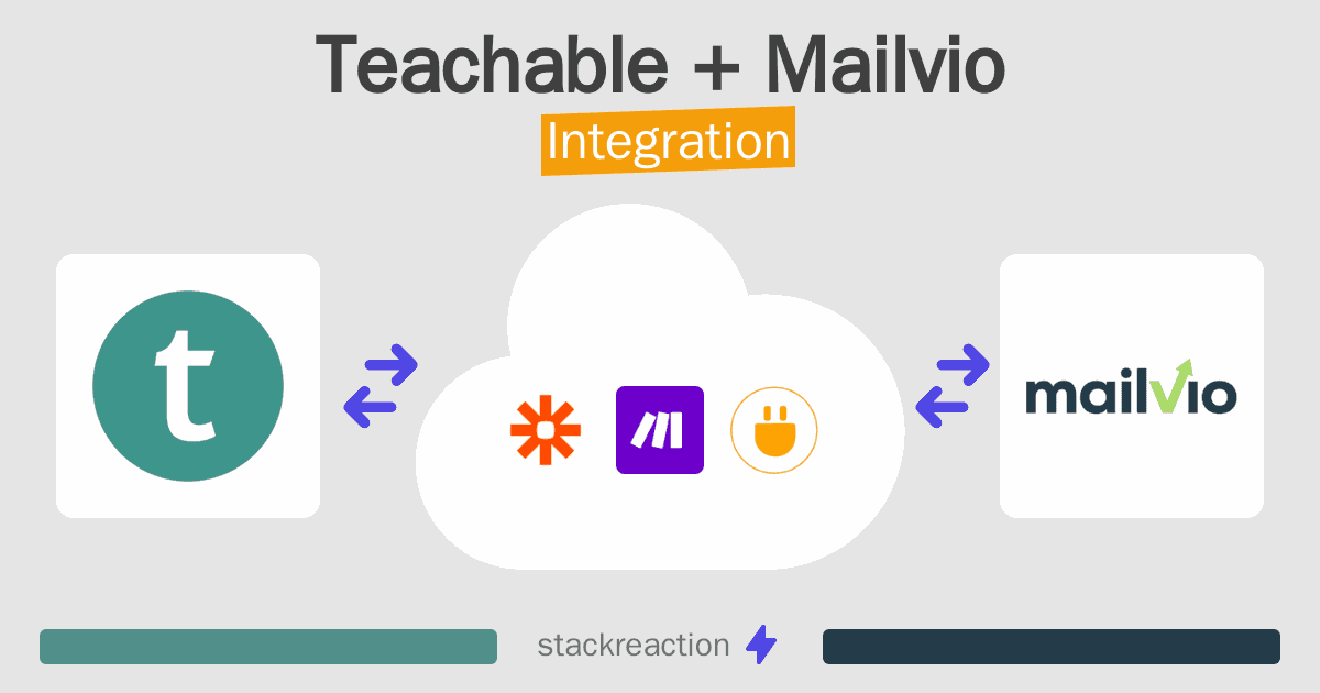 Teachable and Mailvio Integration