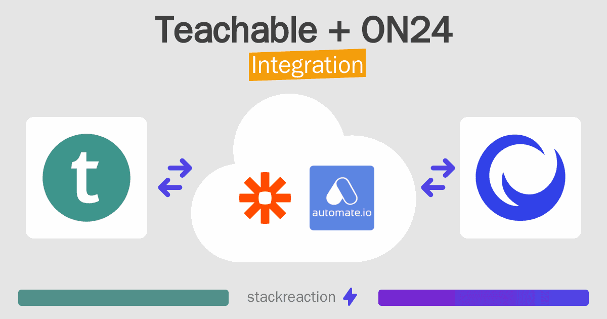 Teachable and ON24 Integration