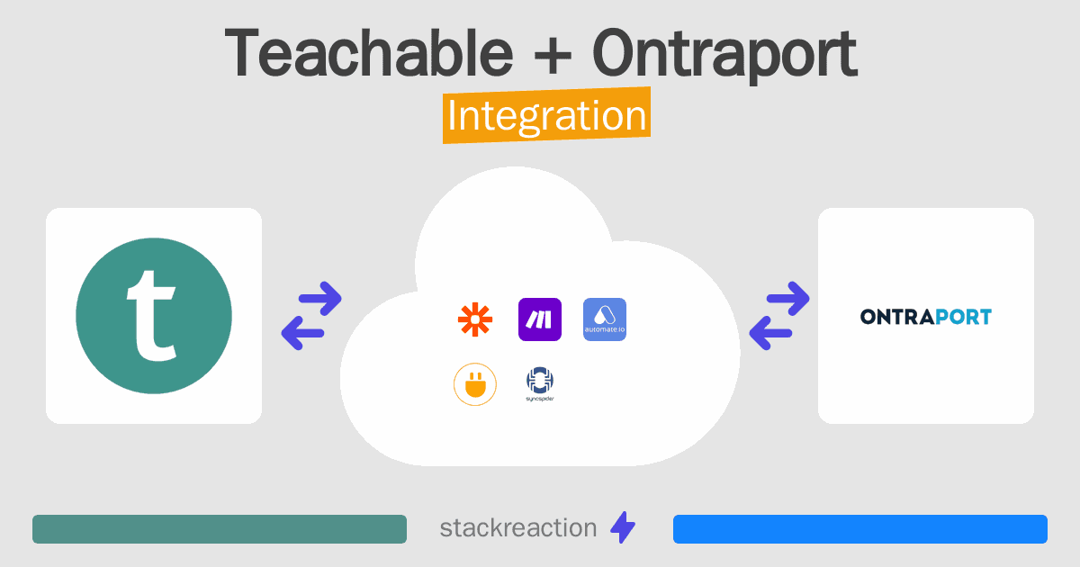 Teachable and Ontraport Integration