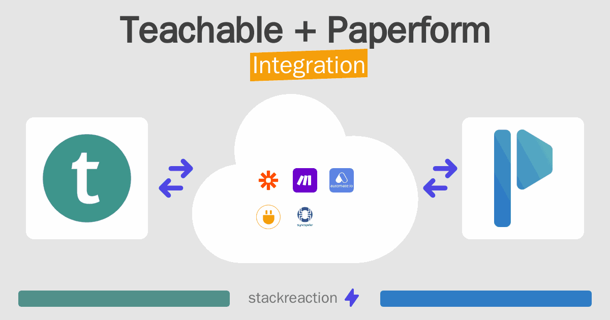 Teachable and Paperform Integration