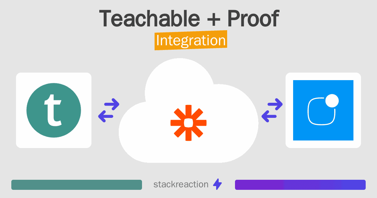 Teachable and Proof Integration