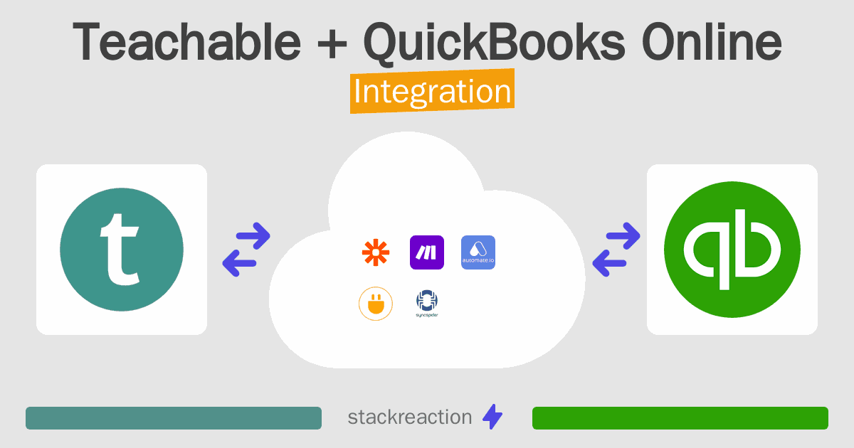 Teachable and QuickBooks Online Integration