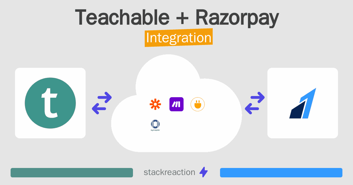 Teachable and Razorpay Integration
