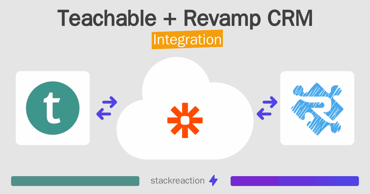 Teachable and Revamp CRM Integration
