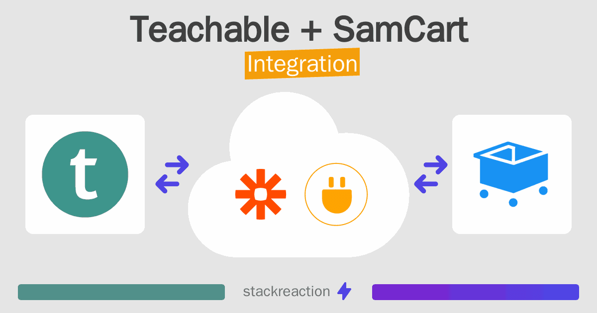Teachable and SamCart Integration