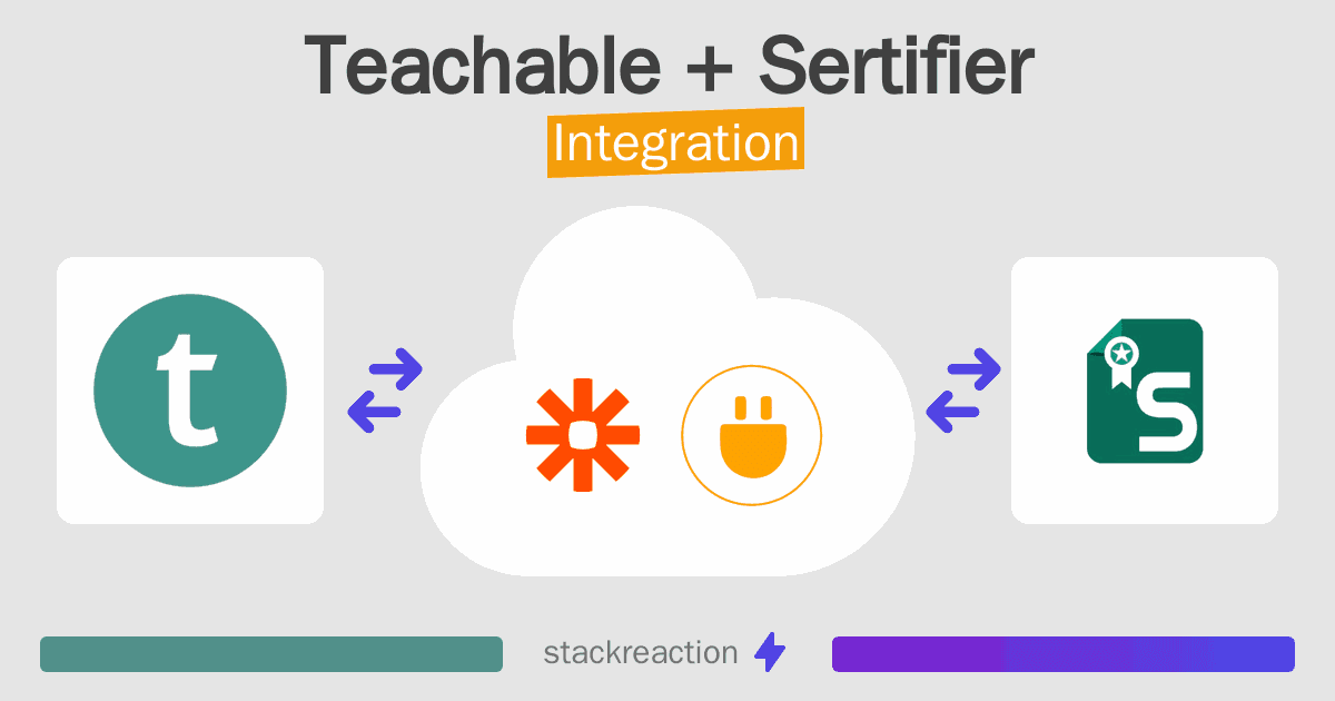 Teachable and Sertifier Integration