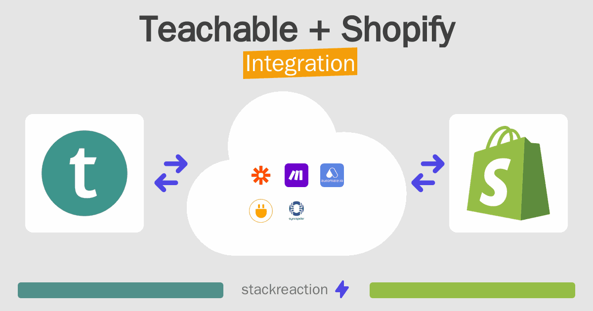 Teachable and Shopify Integration