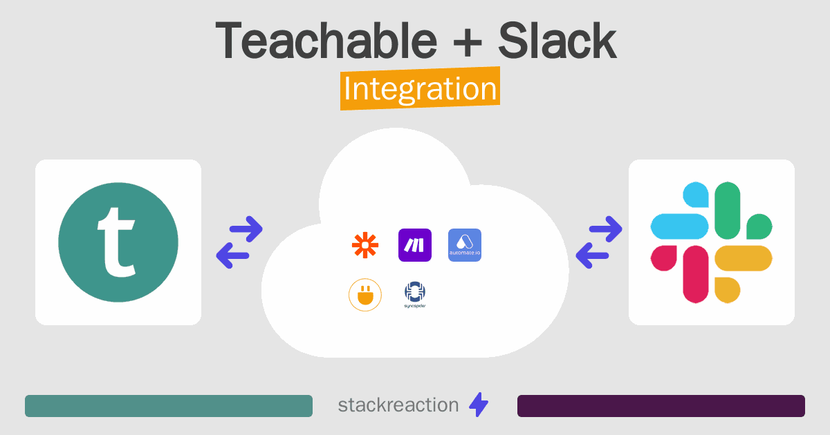 Teachable and Slack Integration