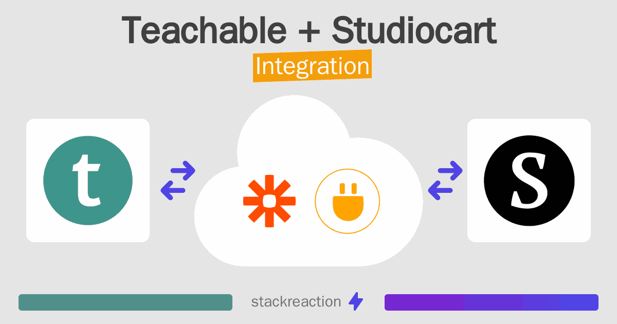 Teachable and Studiocart Integration