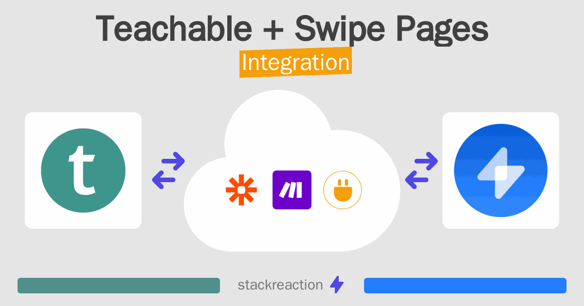 Teachable and Swipe Pages Integration