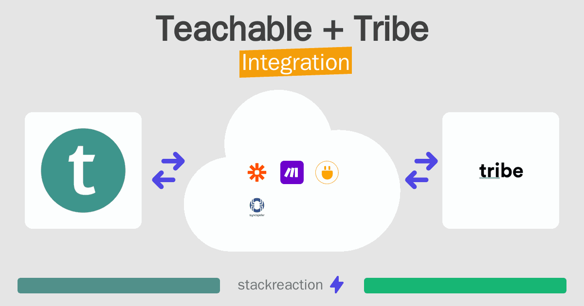 Teachable and Tribe Integration