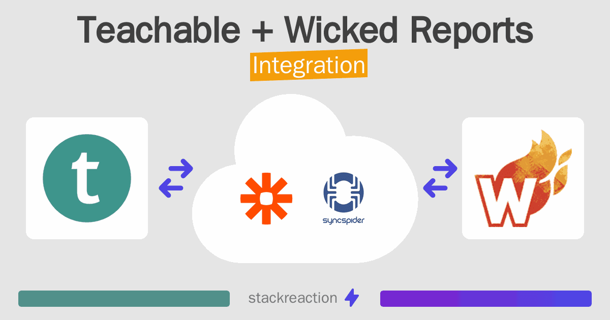 Teachable and Wicked Reports Integration