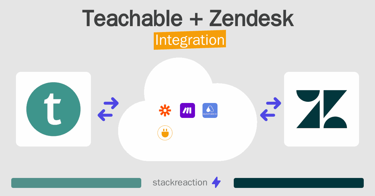 Teachable and Zendesk Integration