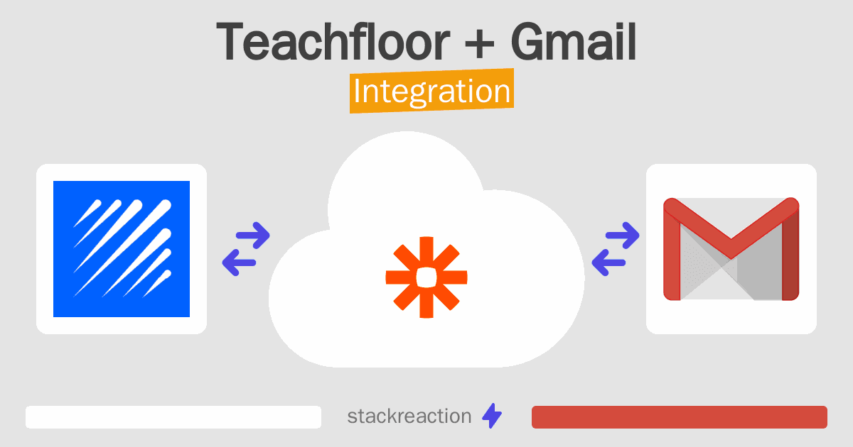 Teachfloor and Gmail Integration