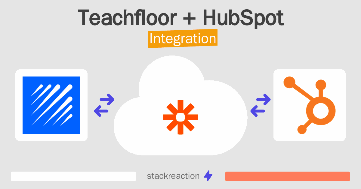 Teachfloor and HubSpot Integration
