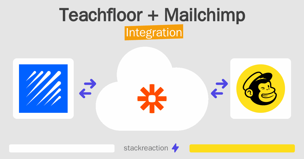 Teachfloor and Mailchimp Integration