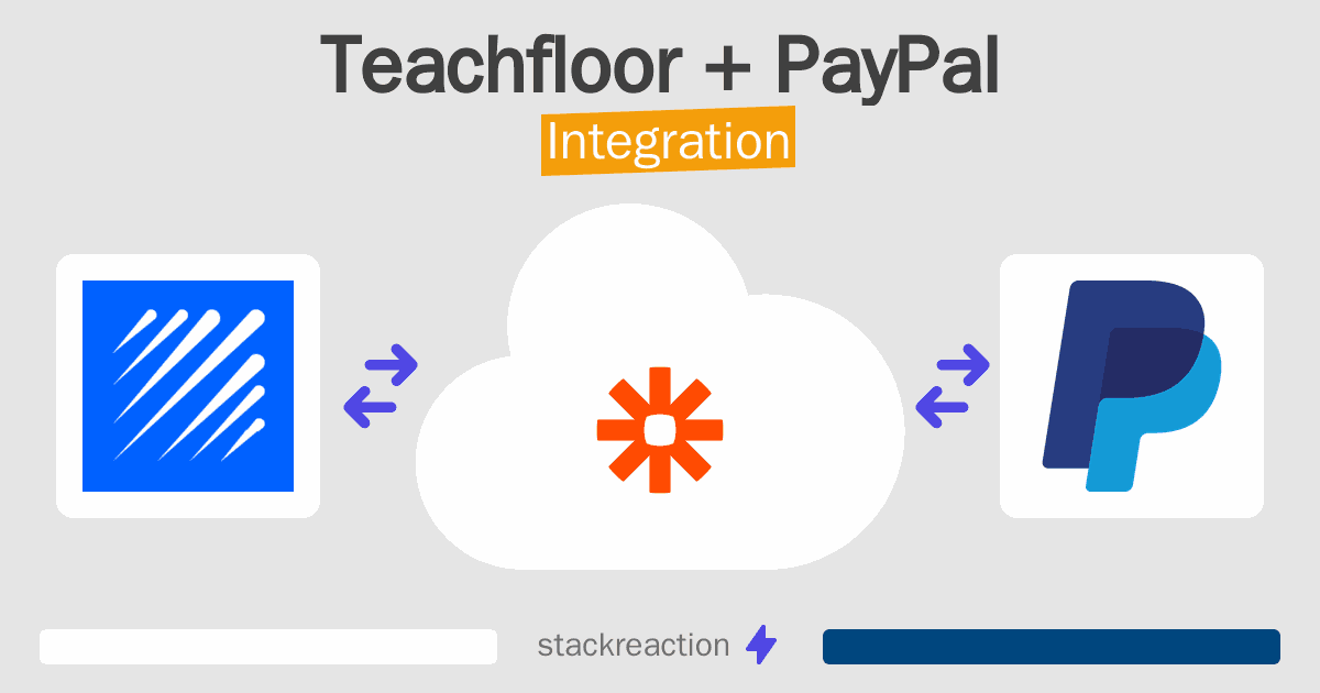 Teachfloor and PayPal Integration