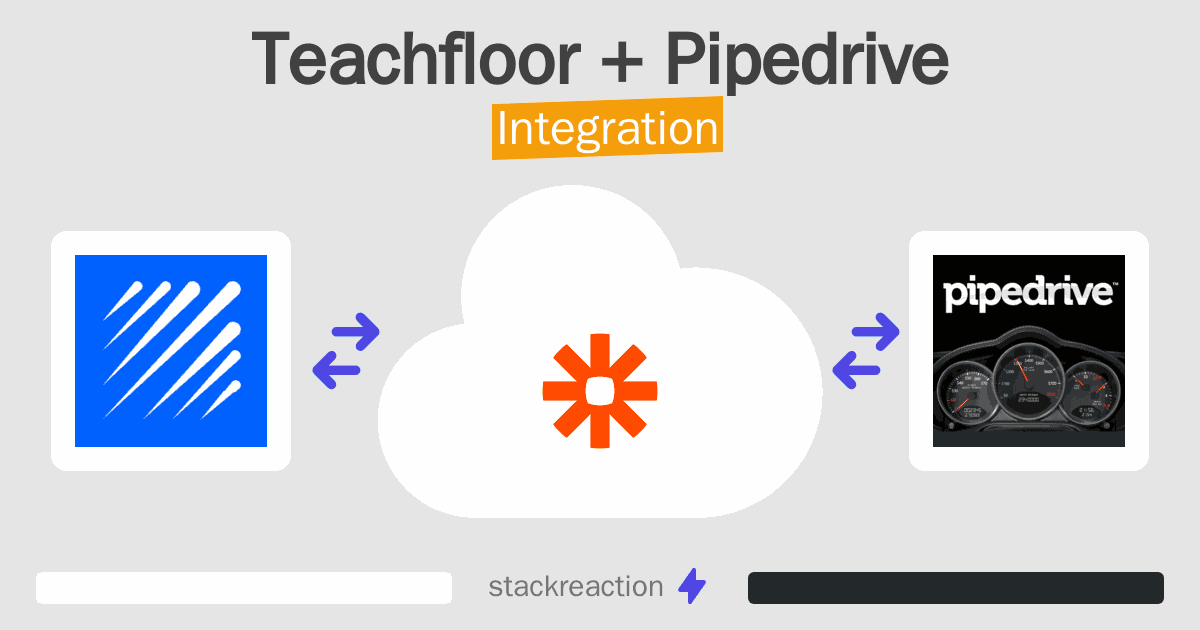Teachfloor and Pipedrive Integration