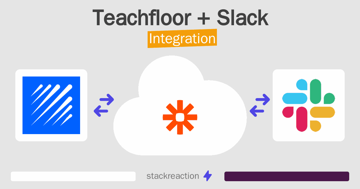 Teachfloor and Slack Integration