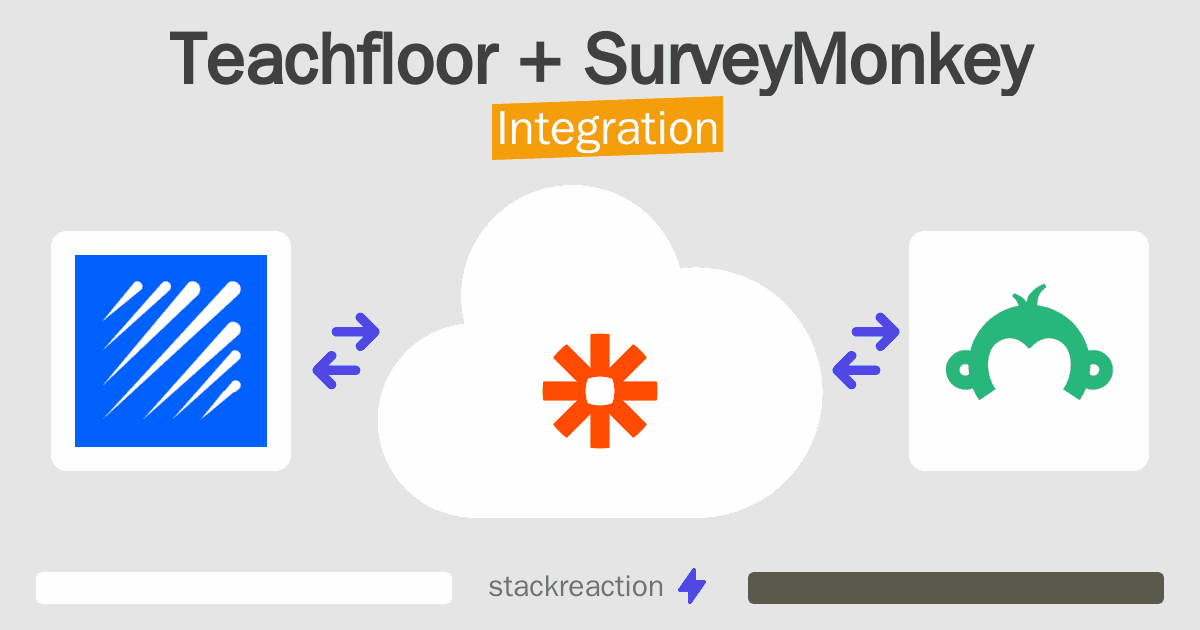 Teachfloor and SurveyMonkey Integration