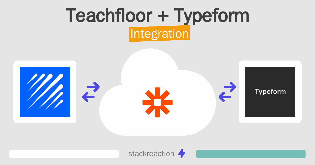 Teachfloor and Typeform Integration