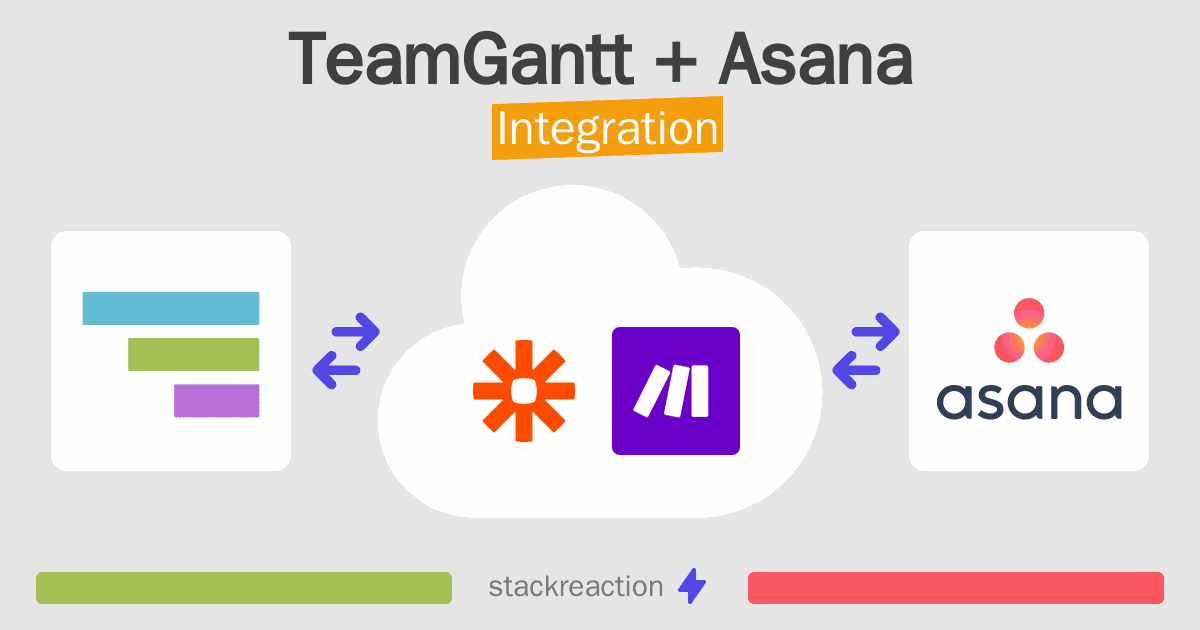 TeamGantt and Asana Integration