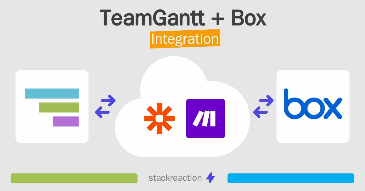 TeamGantt and Box Integration