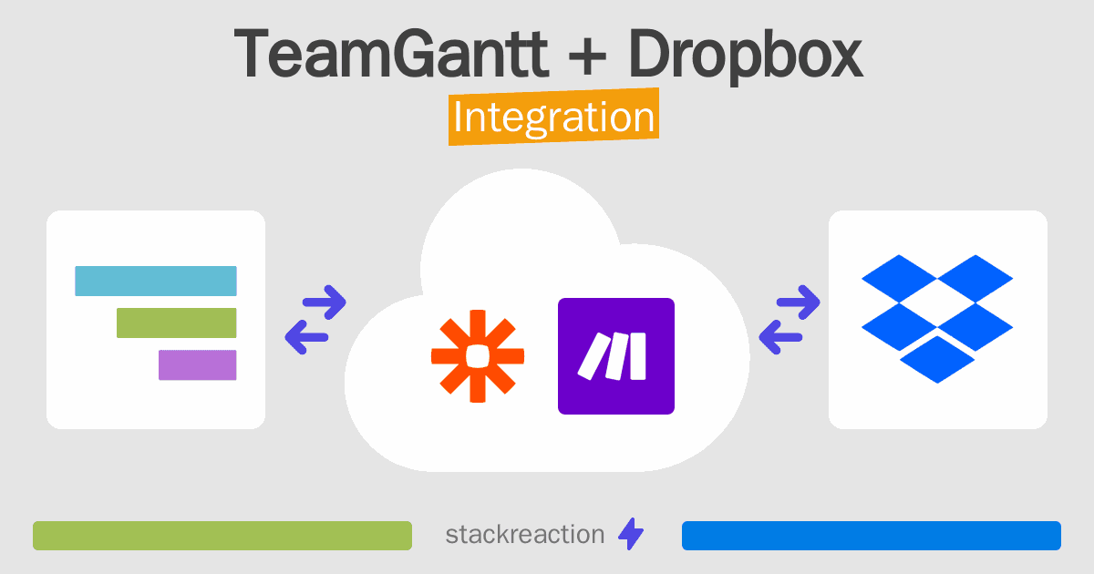 TeamGantt and Dropbox Integration
