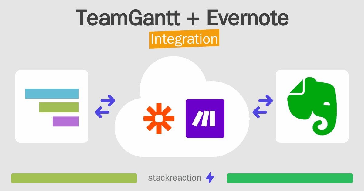 TeamGantt and Evernote Integration
