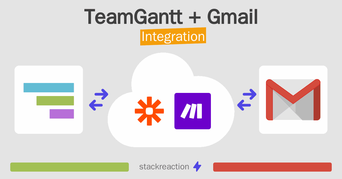 TeamGantt and Gmail Integration