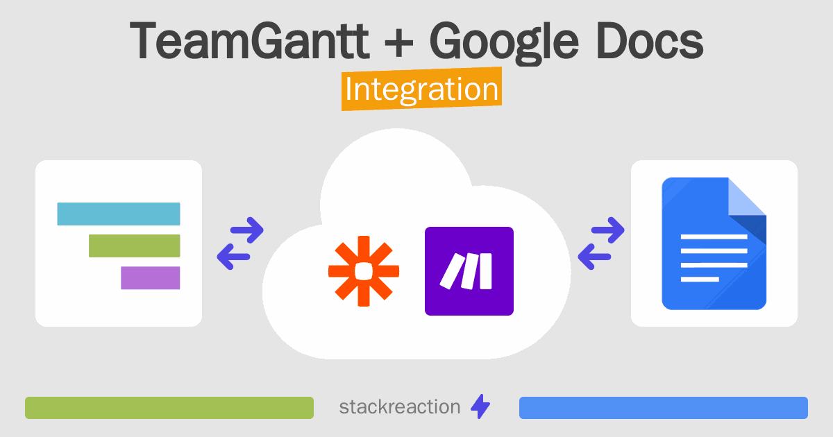 TeamGantt and Google Docs Integration