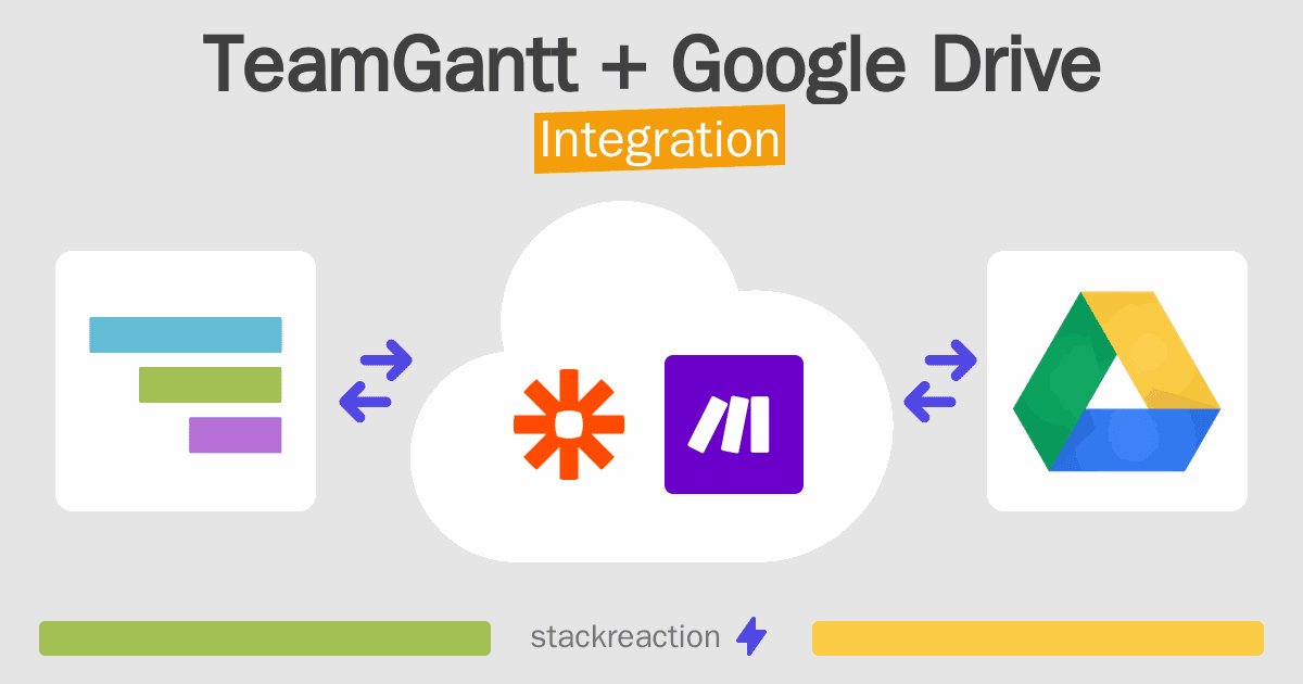 TeamGantt and Google Drive Integration