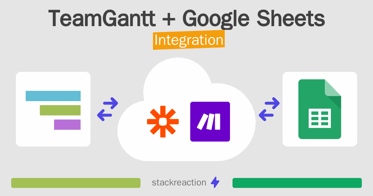 TeamGantt and Google Sheets Integration