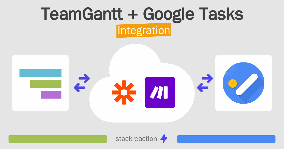 TeamGantt and Google Tasks Integration