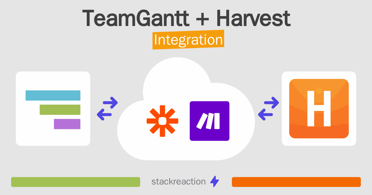 TeamGantt and Harvest Integration