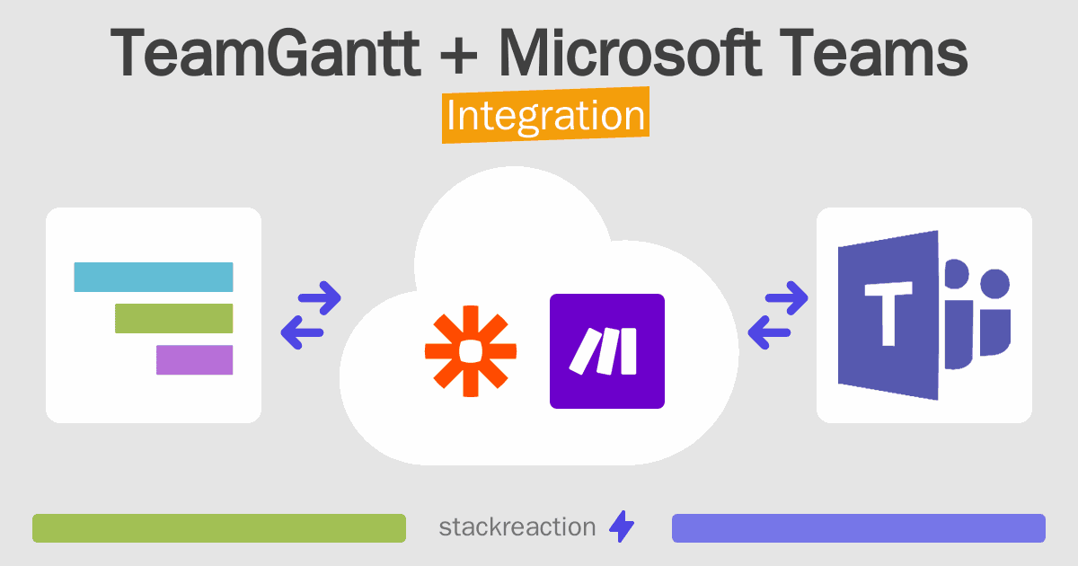 TeamGantt and Microsoft Teams Integration